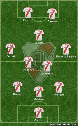 River Plate Formation 2011