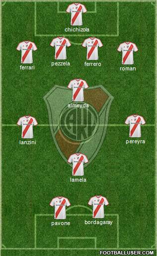 River Plate Formation 2011