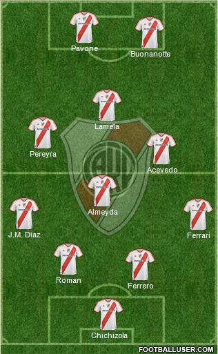 River Plate Formation 2011