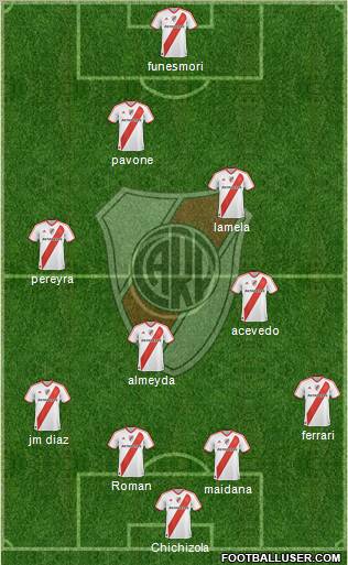 River Plate Formation 2011