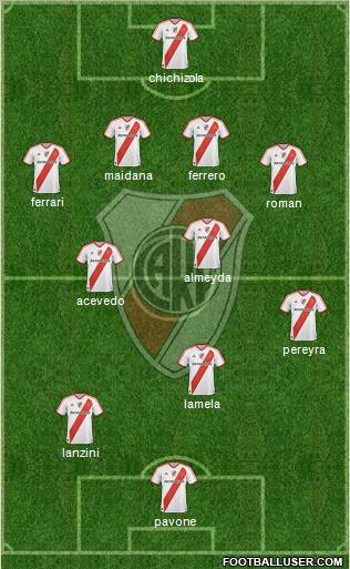 River Plate Formation 2011