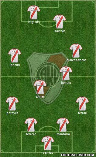 River Plate Formation 2011