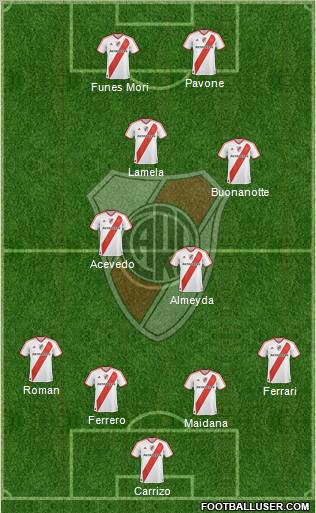 River Plate Formation 2011