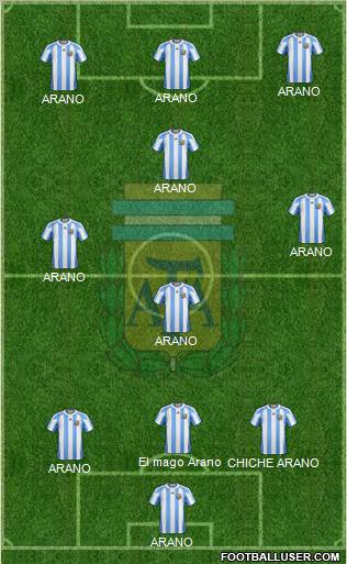 Argentina Formation 2011