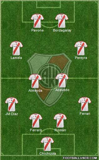 River Plate Formation 2011