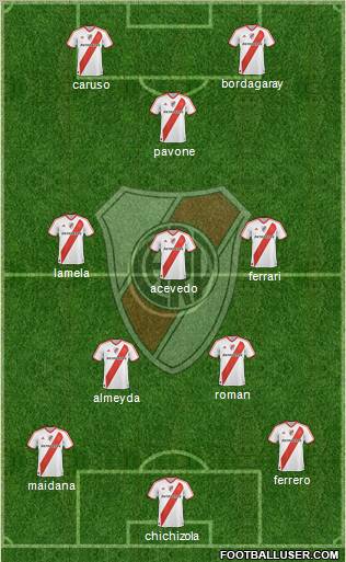 River Plate Formation 2011