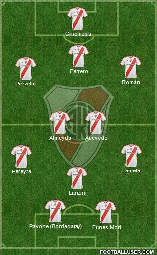 River Plate Formation 2011