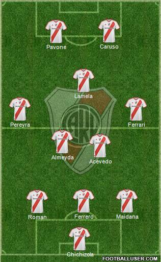 River Plate Formation 2011