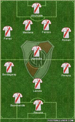 River Plate Formation 2011