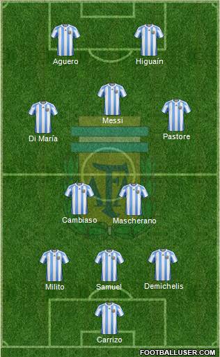 Argentina Formation 2011