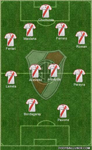 River Plate Formation 2011