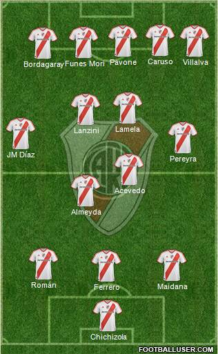 River Plate Formation 2011