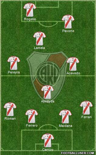 River Plate Formation 2011