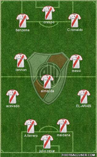 River Plate Formation 2011