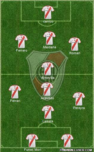 River Plate Formation 2011