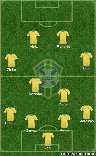 Brazil Formation 2011