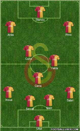 Galatasaray SK Formation 2011