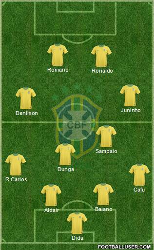 Brazil Formation 2011