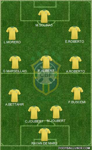 Brazil Formation 2011