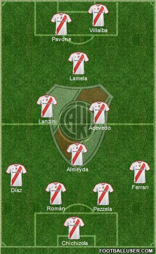 River Plate Formation 2011