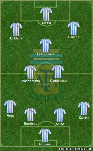 Argentina Formation 2011