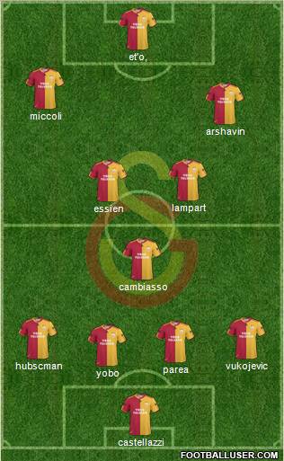 Galatasaray SK Formation 2011