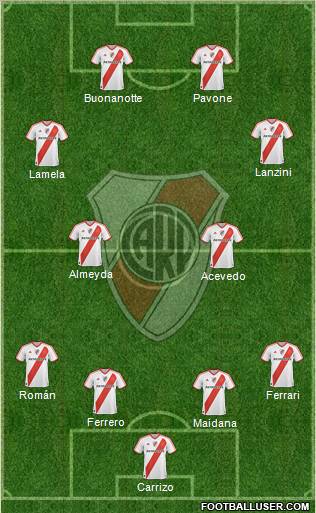 River Plate Formation 2011