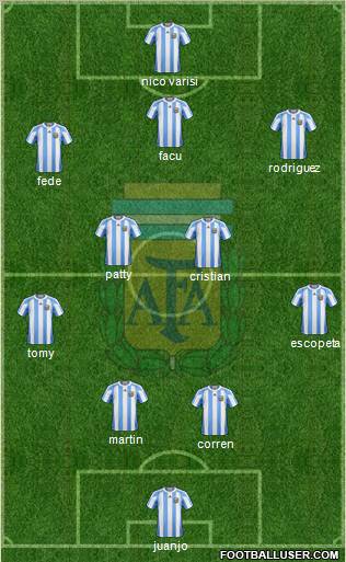 Argentina Formation 2011