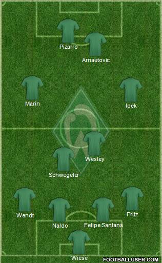 Werder Bremen Formation 2011