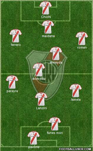 River Plate Formation 2011