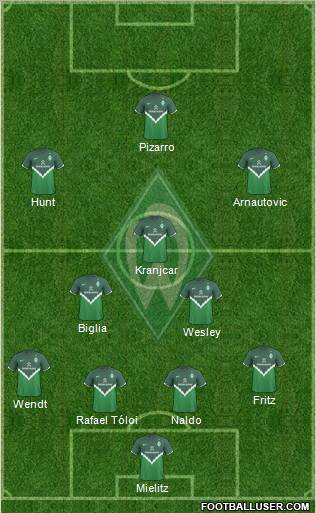 Werder Bremen Formation 2011