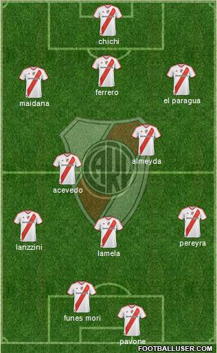 River Plate Formation 2011