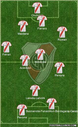 River Plate Formation 2011