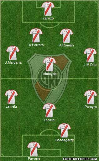 River Plate Formation 2011