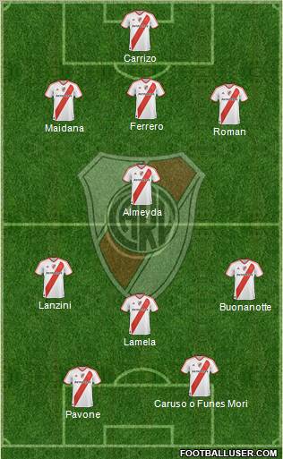 River Plate Formation 2011