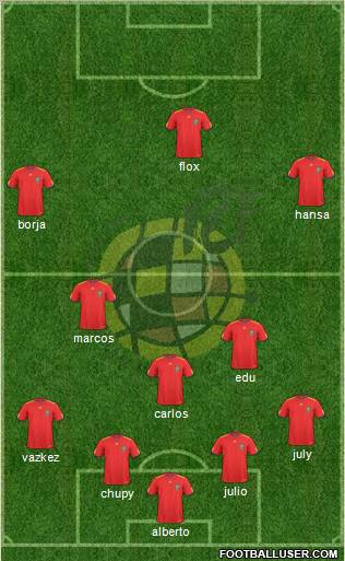 Spain Formation 2011