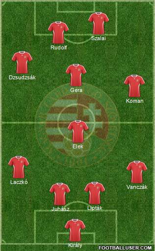 Hungary Formation 2011