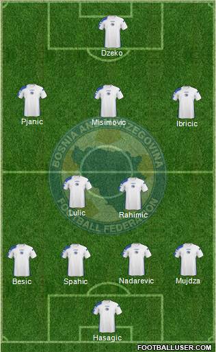 Bosnia and Herzegovina Formation 2011