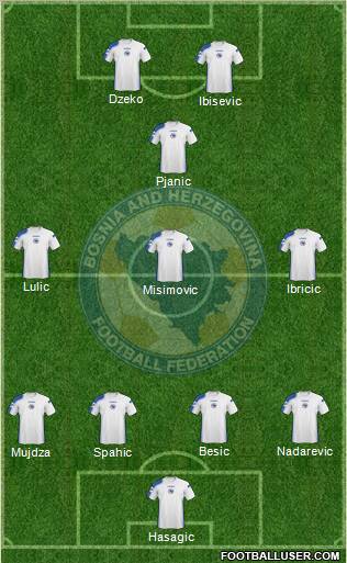 Bosnia and Herzegovina Formation 2011