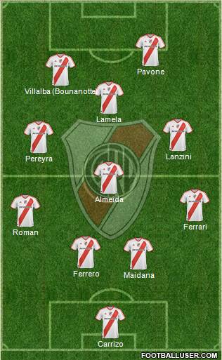 River Plate Formation 2011