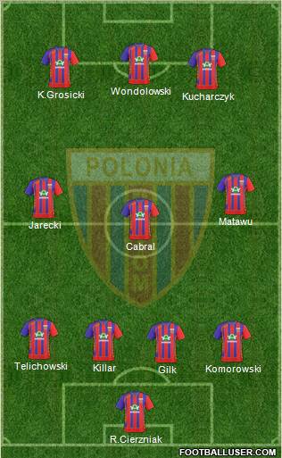 Polonia Bytom Formation 2011