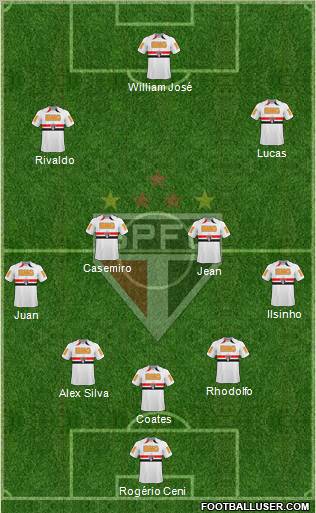 São Paulo FC Formation 2011