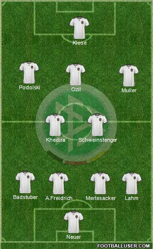 Germany Formation 2011