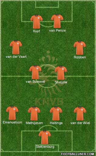 Holland Formation 2011