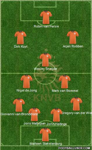 Holland Formation 2011