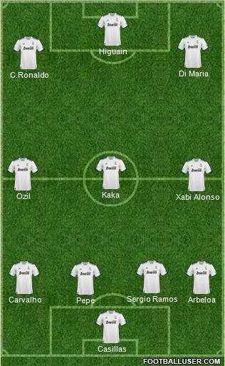 R. Madrid Castilla Formation 2011