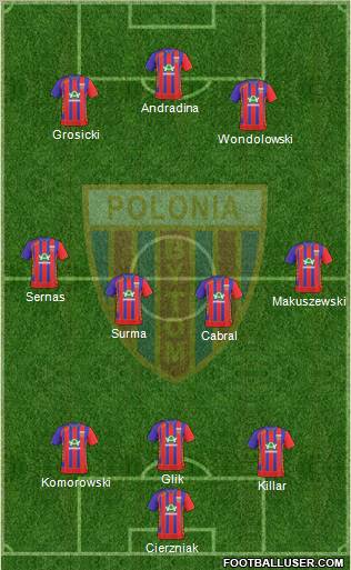 Polonia Bytom Formation 2011