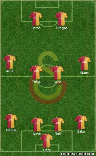 Galatasaray SK Formation 2011