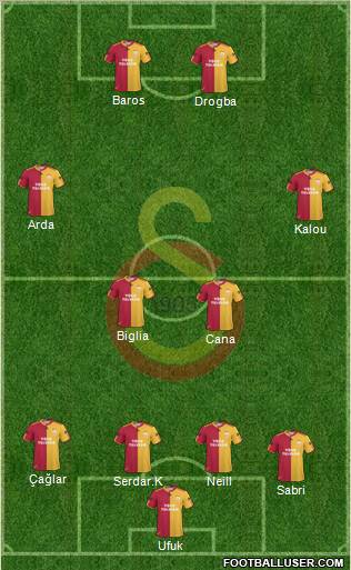 Galatasaray SK Formation 2011