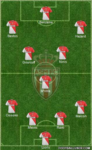 AS Monaco FC Formation 2011